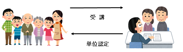 受講・単位認定