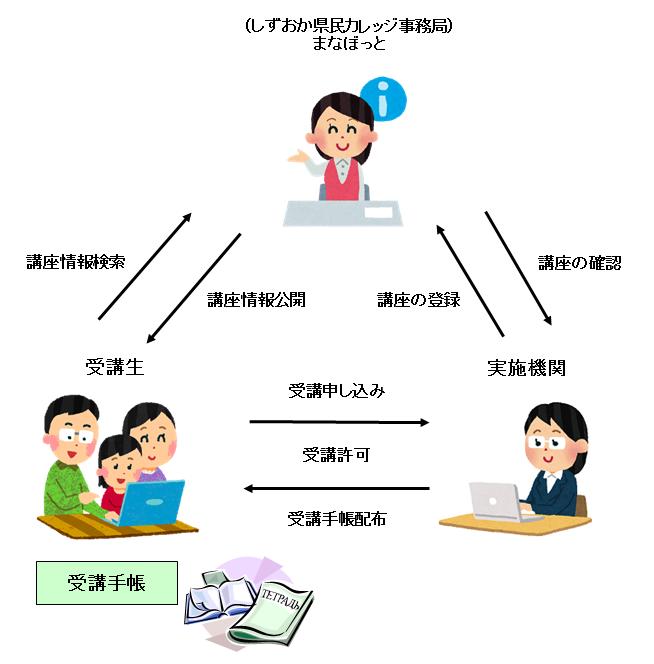 入学手続き