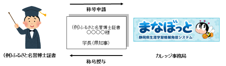 称号授与